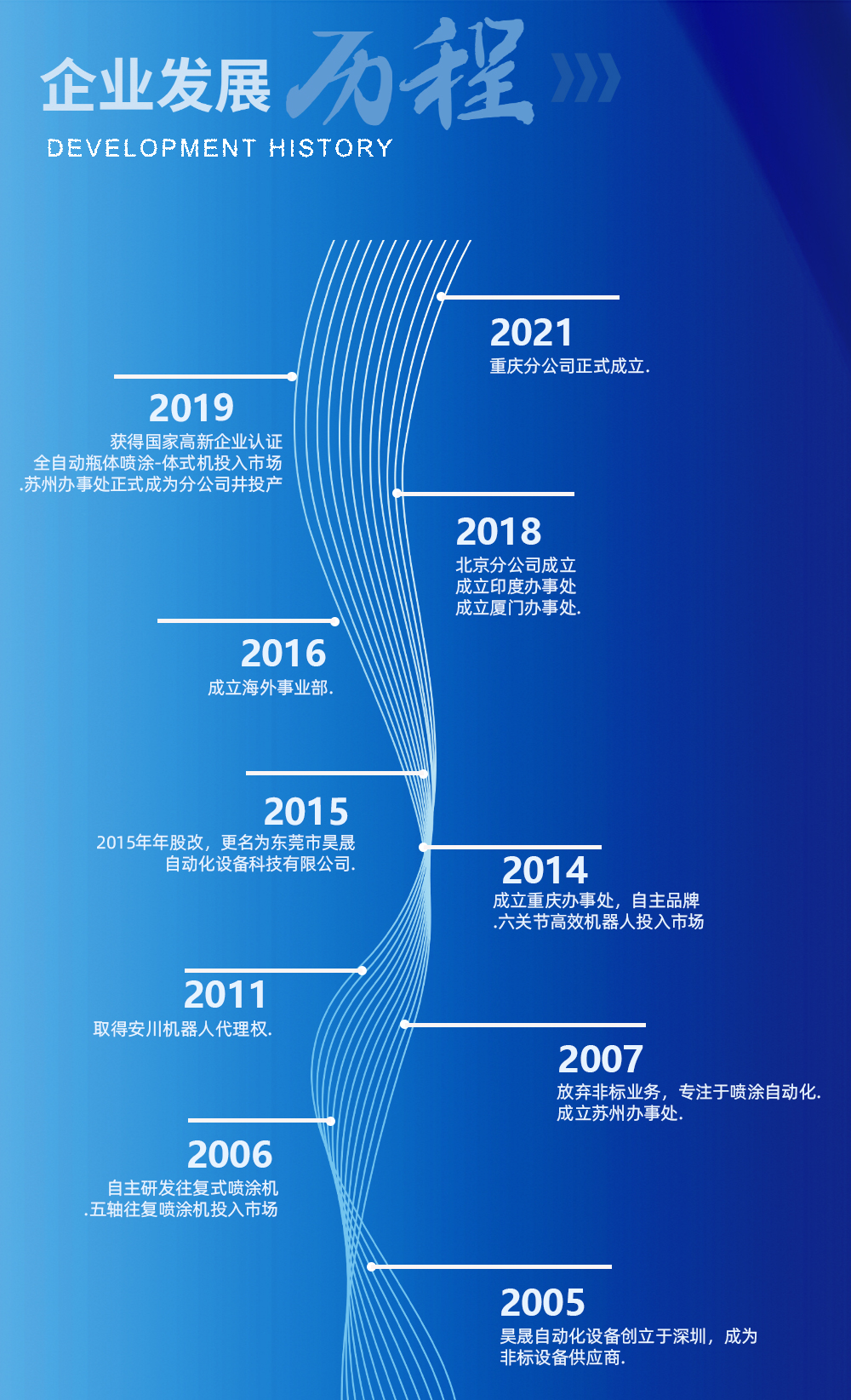 發展歷程
